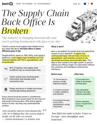 The Supply Chain Back Office Is Broken