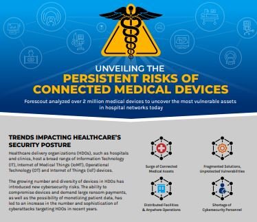 PERSISTENT RISKS OF
CONNECTED MEDICAL DEVICES