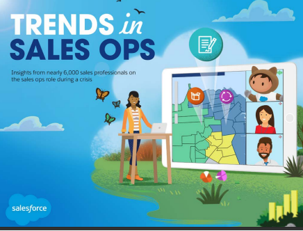 Trends in SALES OPS