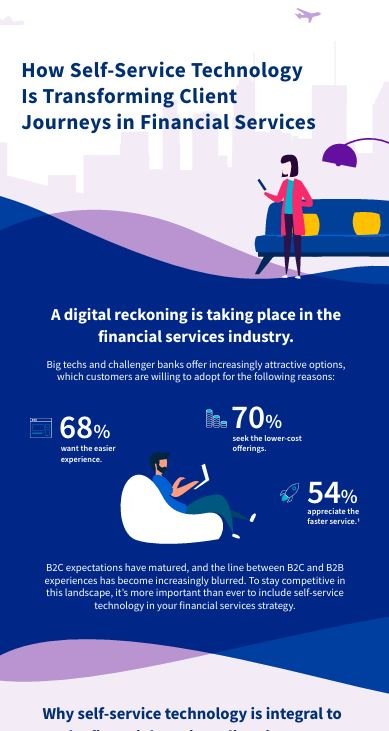 How Self-Service Technology Is Transforming Client Journeys in Financial Services